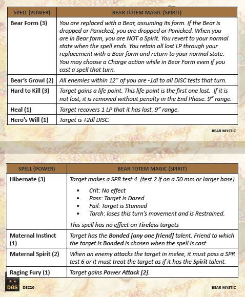Urdaggar: Tribes of Valor Starter Set