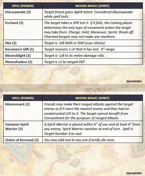 Black Rose Bandits Starter Set