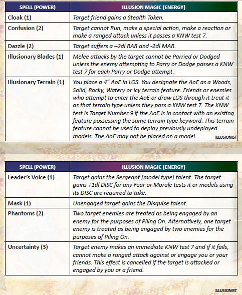 Black Thorn Bandits Starter Set
