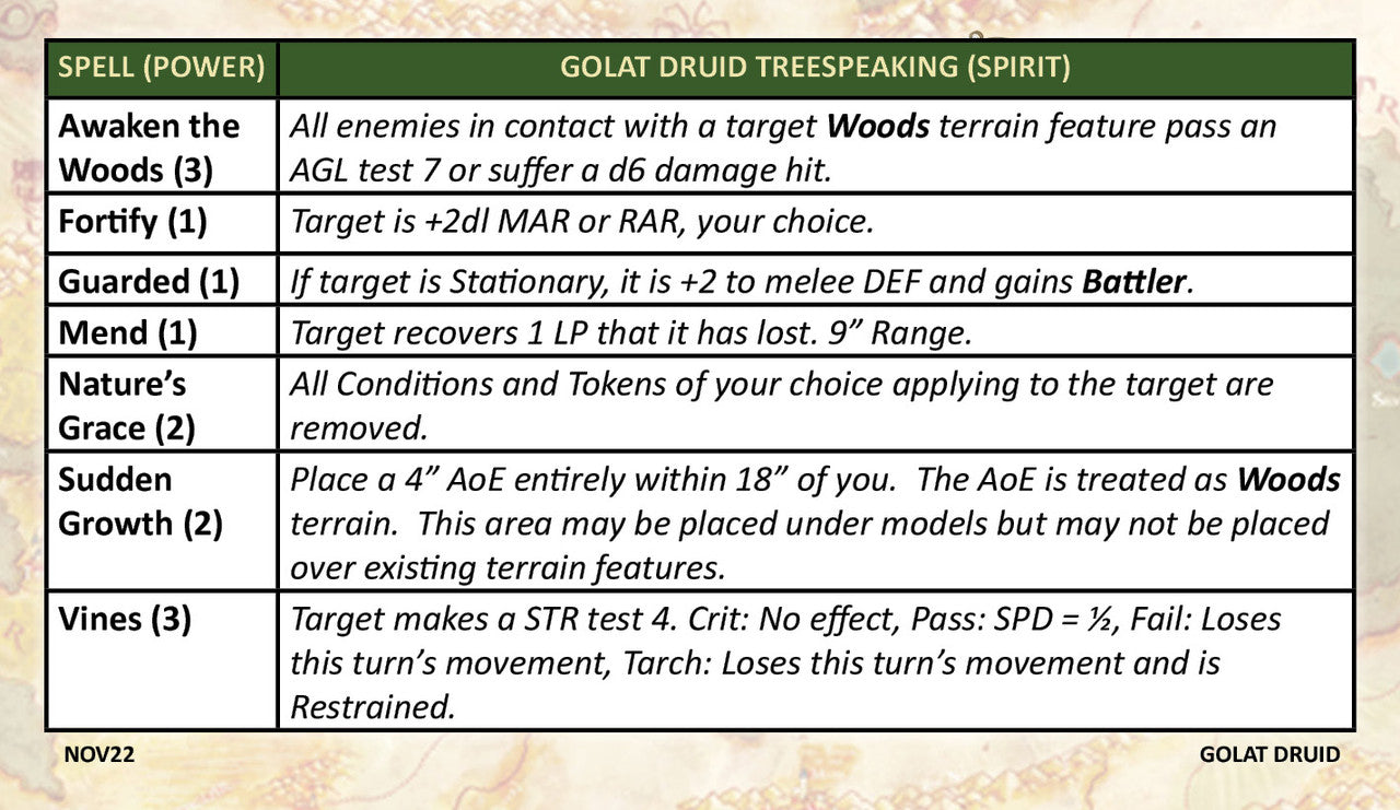 Golat Druid